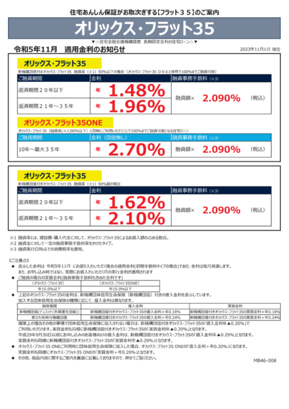 令和5年11月の金利情報